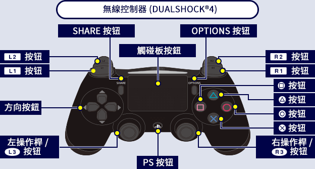 無線控制器 (DUALSHOCK®4)